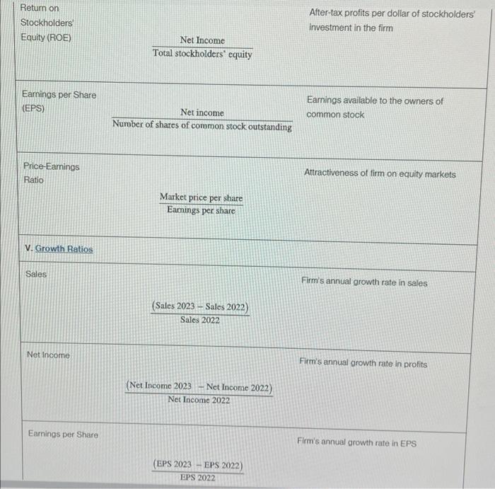 you have put into the spreadsheet, CALCULATE AS MANY FINANCIAL RATIOS AS