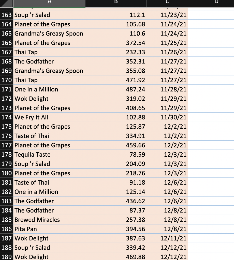 above), including 130 days, 3160 days, 6190 days, 91120 days, 121150 days,