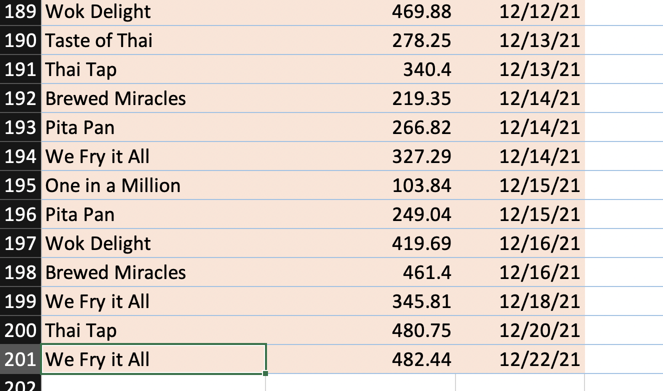 and 151180 days. 2. Detail the receivables from the 151180 days bucket.
