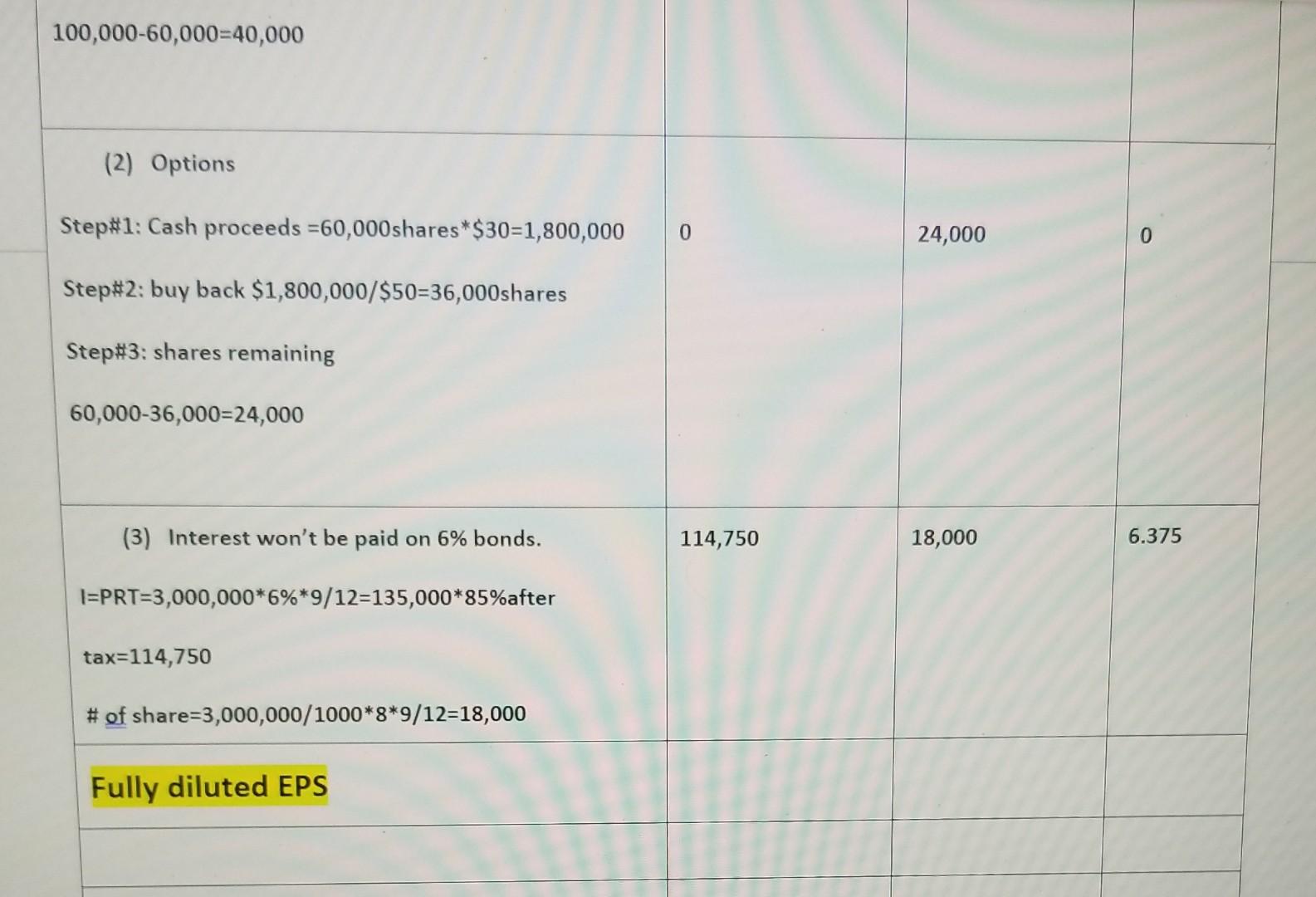 below this text please its urgent. Details on the shareholders' equity items: