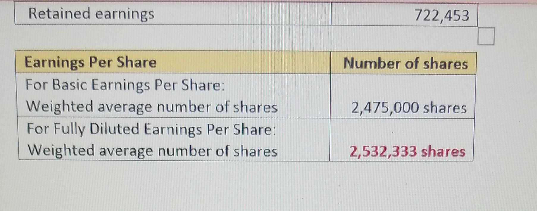 i. The company issued 2,000,000 common shares for $25 a share on
