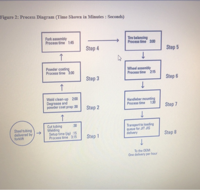 received notice that the OEM plans to increase production by 3,750 units