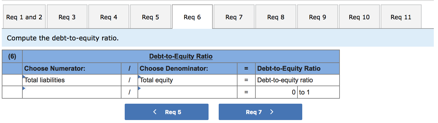CABOT CORPORATION Income Statement For Current Year Ended December 31 Sales $