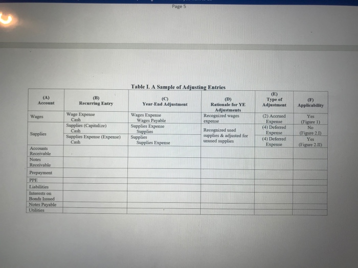 are called "recurring" entries. In the accounting cycle, accountants record fiscal year-end