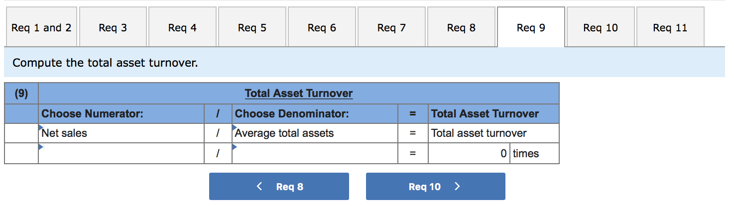 Net income $ 30,425 $ Assets Cash Short-term investments Accounts receivable, net