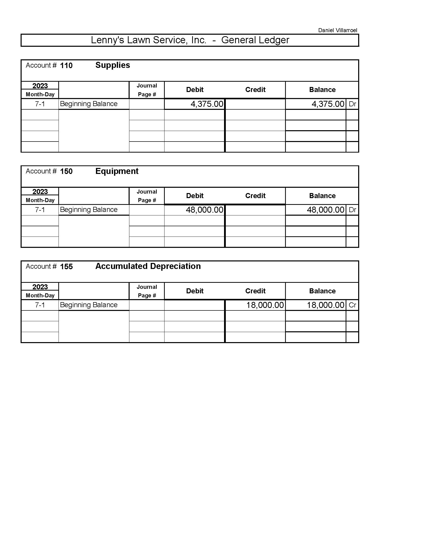 This equipment continues to be used and should be depreciated for the