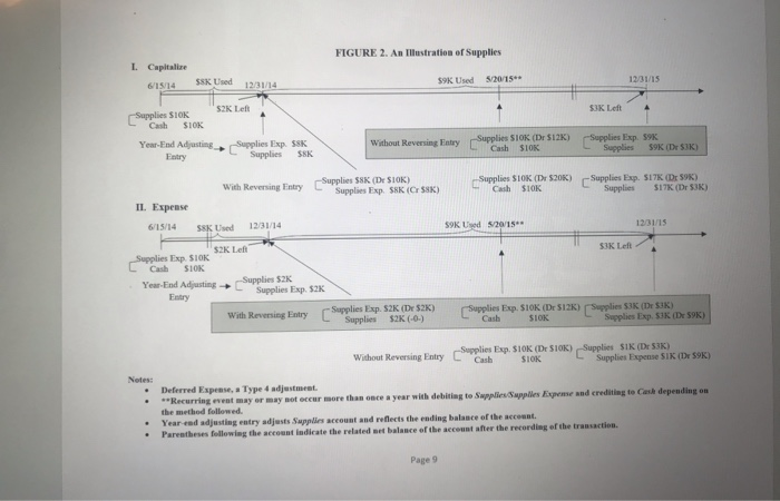 such as accrued wages expense, accrued utility expense, etc. Go through Step