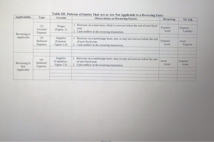 2 below thoroughly and carefully if you are not familiar with different