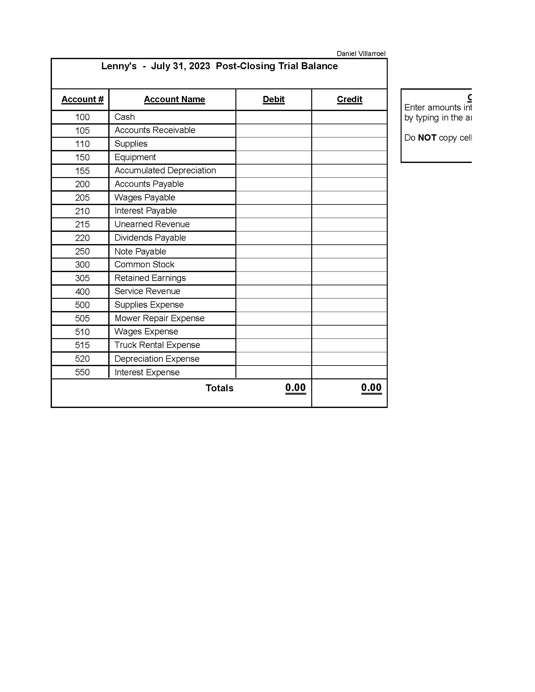 depreciated using the straight-line method. Supplies: As the end of July there