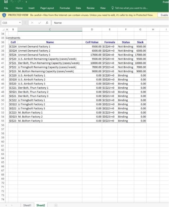 and found four (4) suppliers for a certain steady selling SKU, XA21R45.
