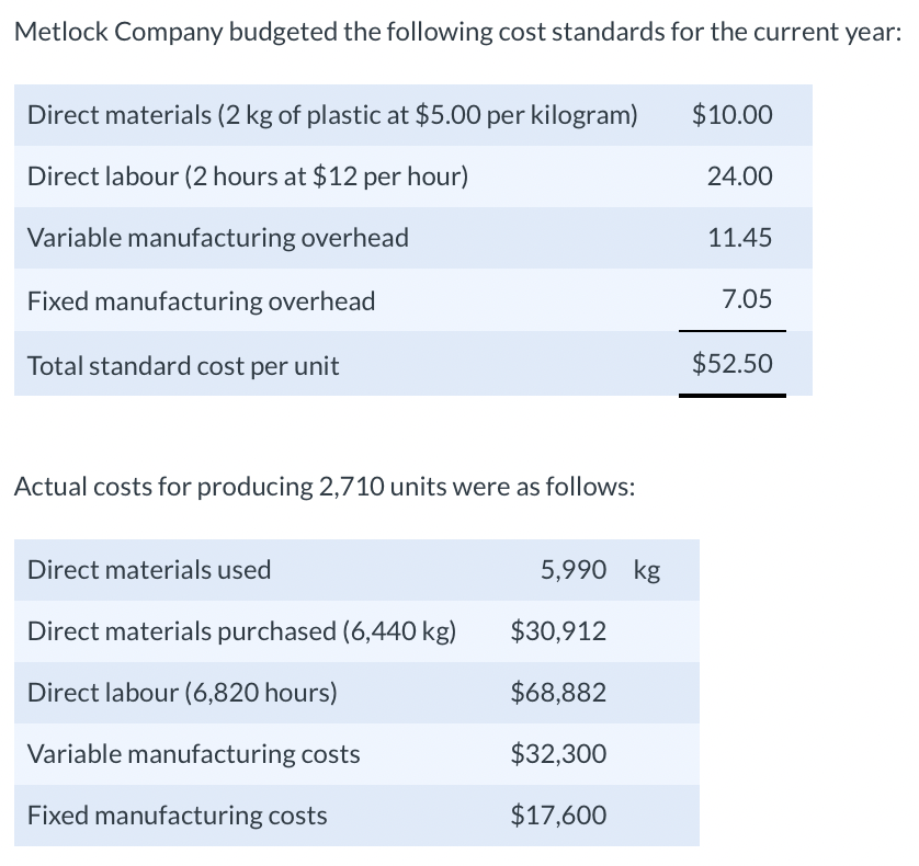a) Material price variance= 1,288 Favourable (correct) b) Material quantity variance= 2,850