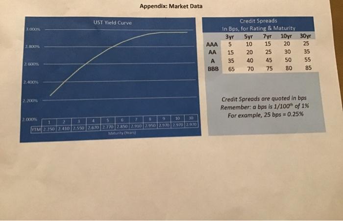 You own $1 mil Par Amount of the UST 3X 30yr bond.