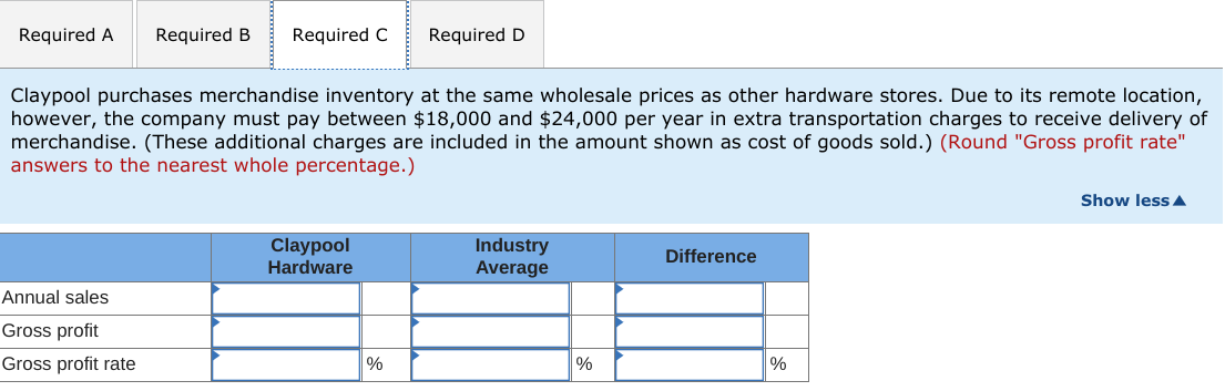 The inventory subsidiary ledger shows the cost of this merchandise was $12,050.