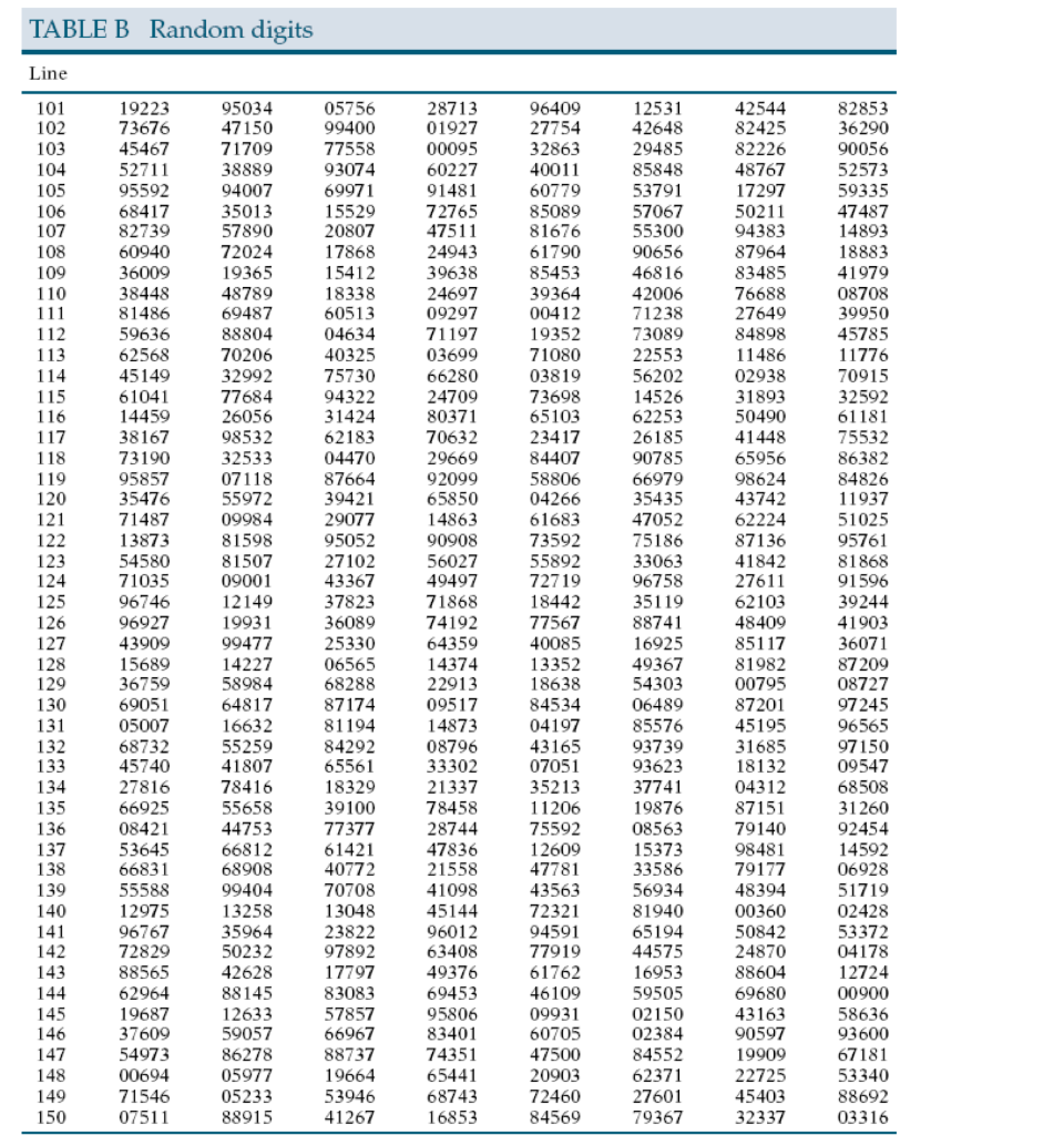 an SRS of 10 of the 456 retail outlets in New York
