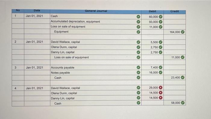 balances as of December 31, 2020: Accun. David Olena Danny Deprec. Accounts