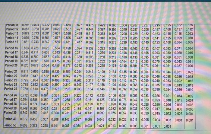 project, and use this information to identify the better investment CR The