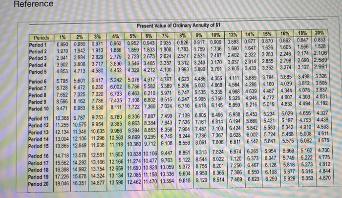 IRR for each project is Project A 7 Project: The IRR for