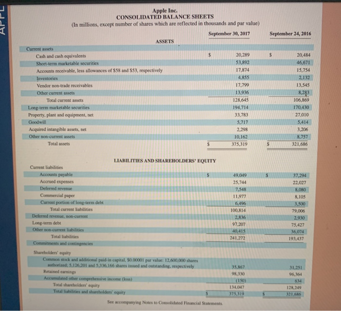 Required: 1. Identify the total amount of cash and cash equivalents for