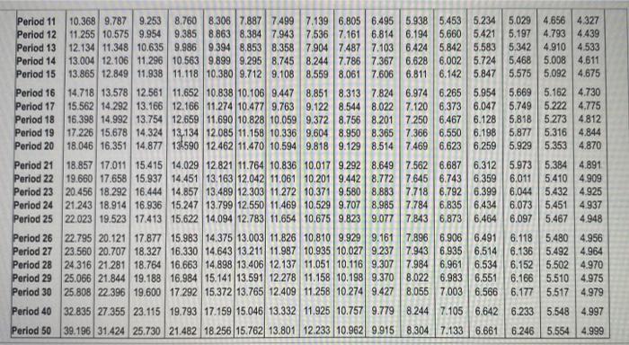 each project is: Project A: Project B: 8-9% 10 - 12% 12