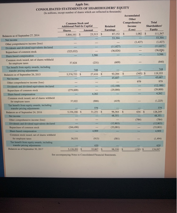 assets, total current liabilities, total shareholders' equity, and total assets at fiscal