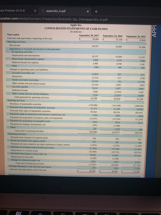 year-end for both 2017 and 2016 3. Compute the percent change between