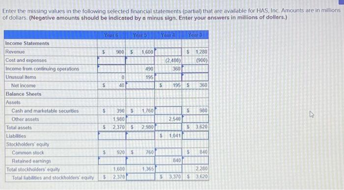 I cannot find the values Enter the missing values in the following