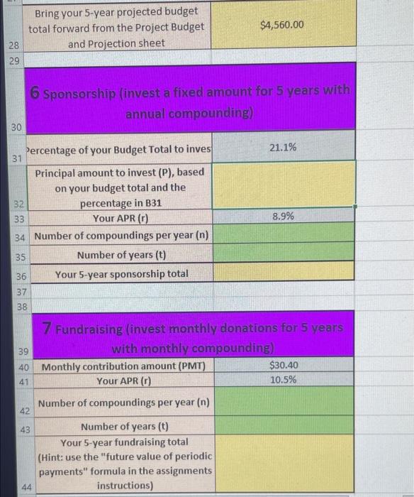  added Bring your 5-year projected budget total forward from the Project