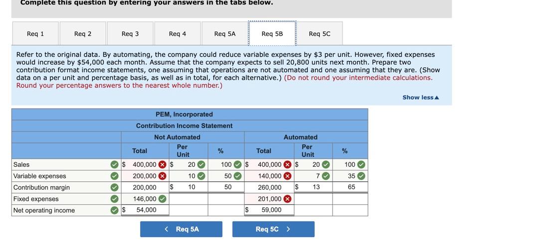 units $20 per unit) Variable expenses Contribution margin. Fixed expenses Net operating