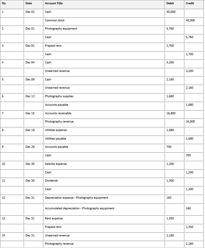 I don't understand where I am going wrong. If you could explain