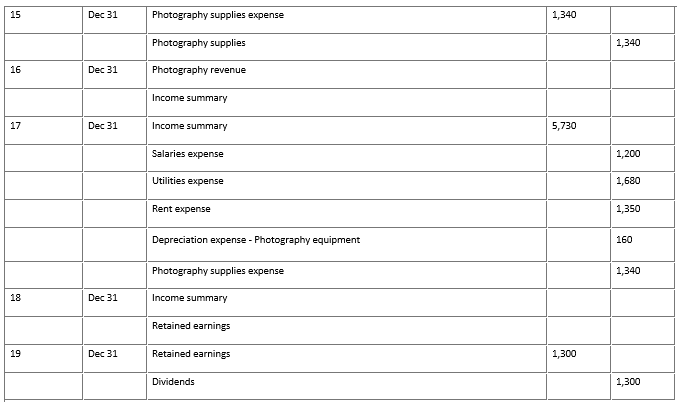 how you found the answer it would be appreciated. (All of my