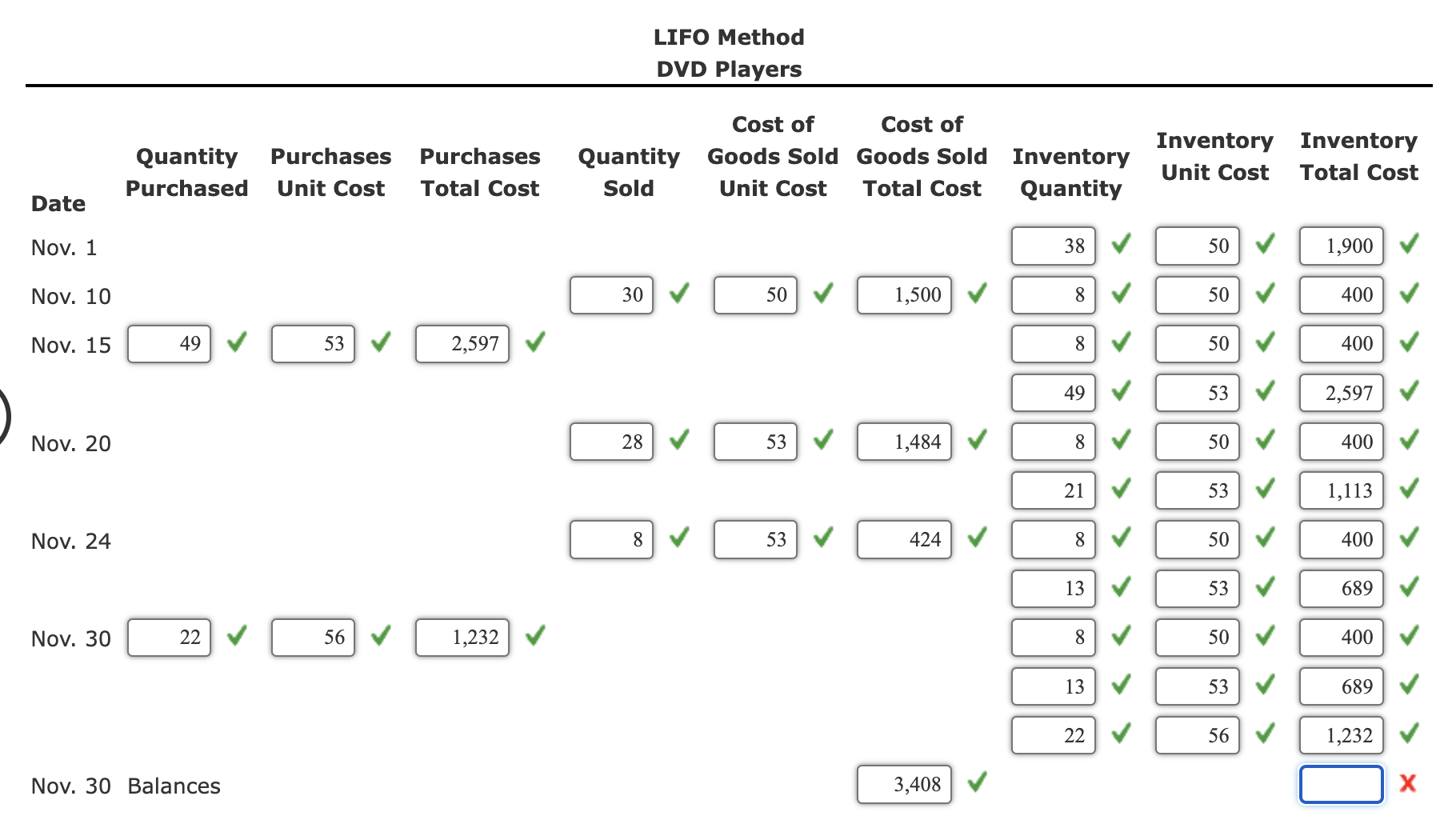 Periodic inventory by three methods; cost of goods sold The units of