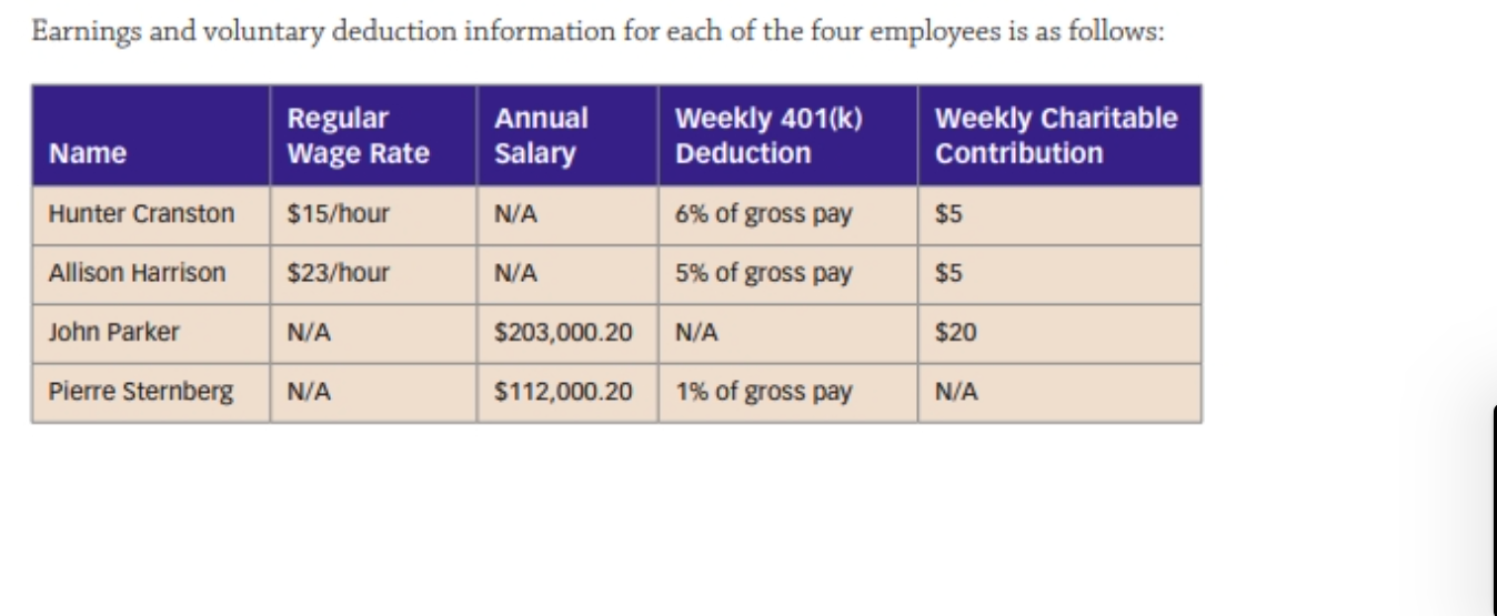 containing year-to-date payroll data, are included in the Student Exercise Files download
