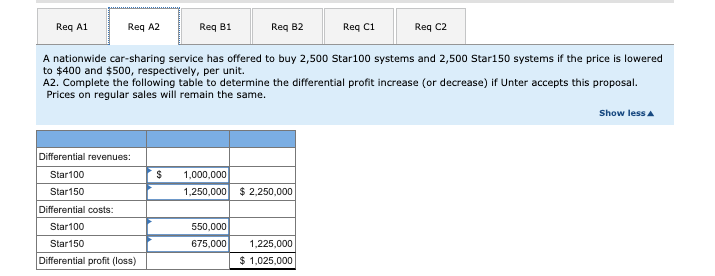 low-cost navigation systems for installation in ride-sharing cars. It sells these systems