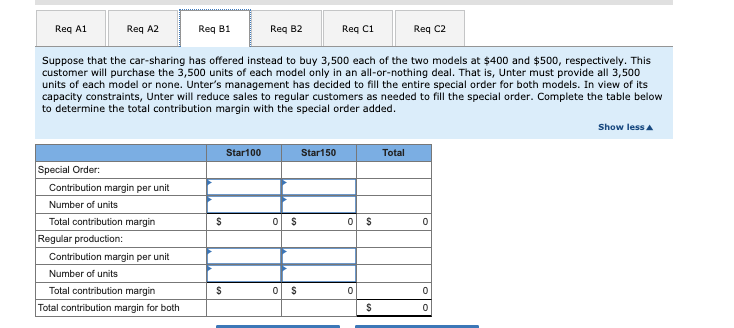 to various car services that can customize them for their locale and
