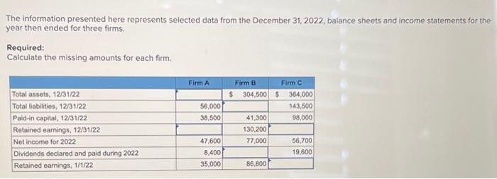  The information presented here represents selected data from the December 31,