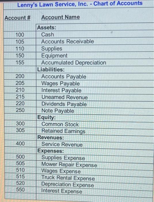 July 2021 transactions and Additional Information - Trans tab Chart of Accounts