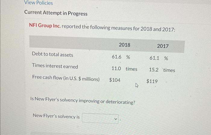  Current Attempt in Progress NFI Group Inc. reported the following measures