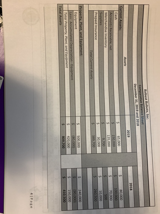  Prepare a Cash Flow Statement. Robust Robots, Inc. Comparative Balance Sheet