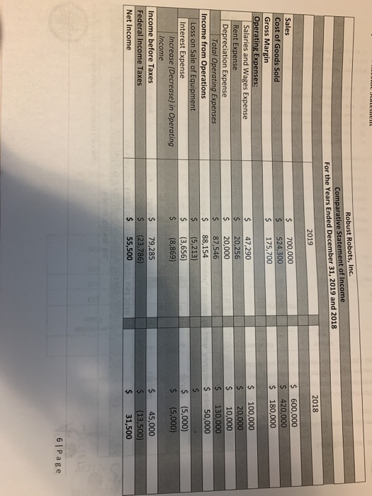 Accounts Receivable, net Merchandise Inventory Supplies Prepaid Insurance Total Current Assets 65,000