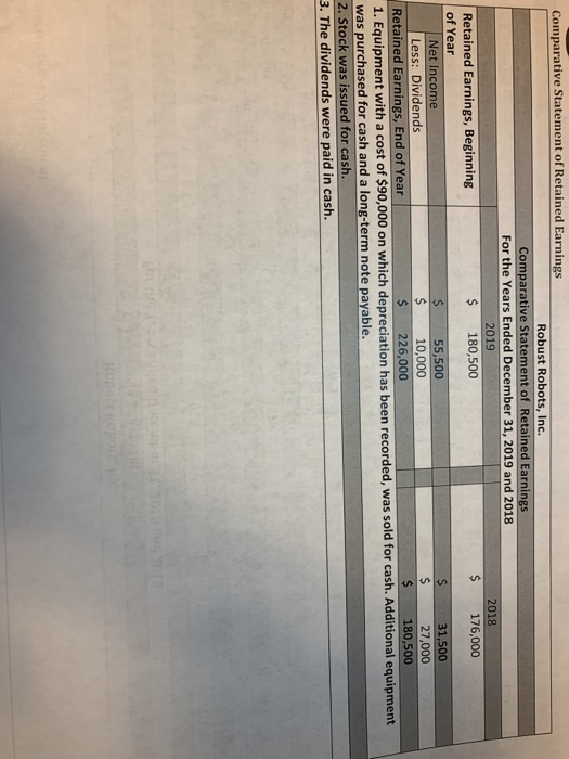 150,000 135,000 9,700 30,000 389,700 $ $ $ $ $ $ 80,000