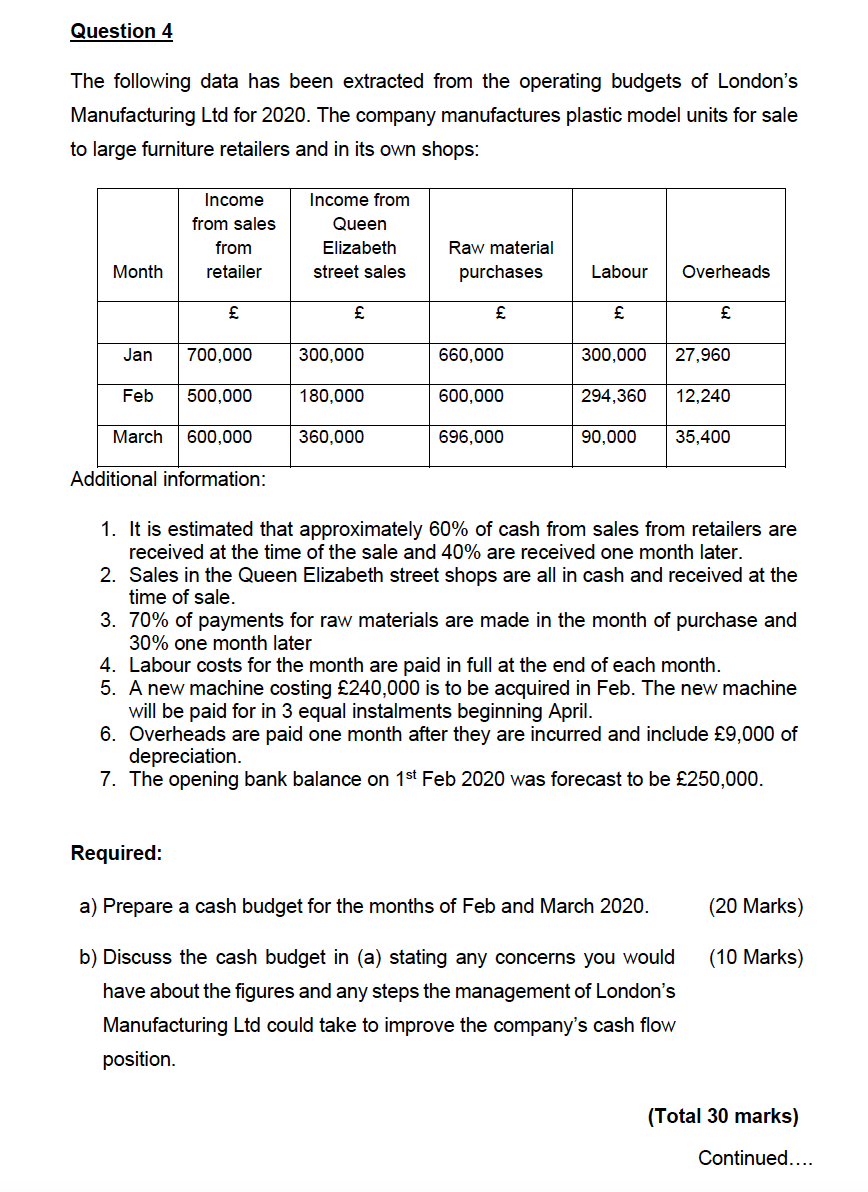 Question 4 The following data has been extracted from the operating