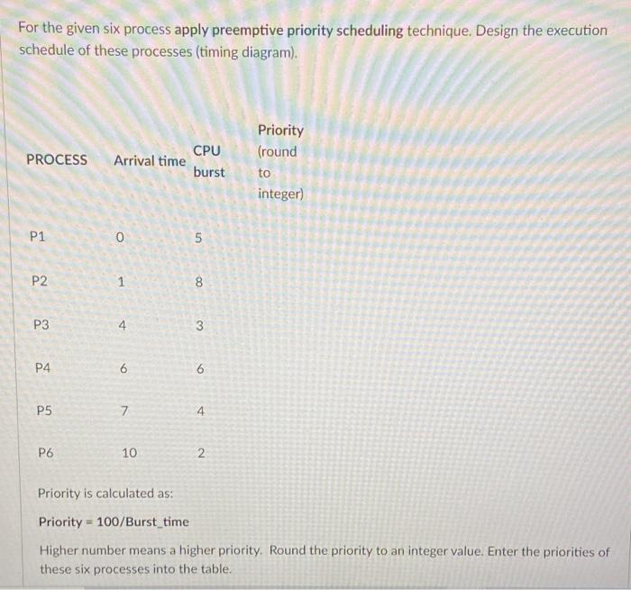  For the given six process apply preemptive priority scheduling technique. Design