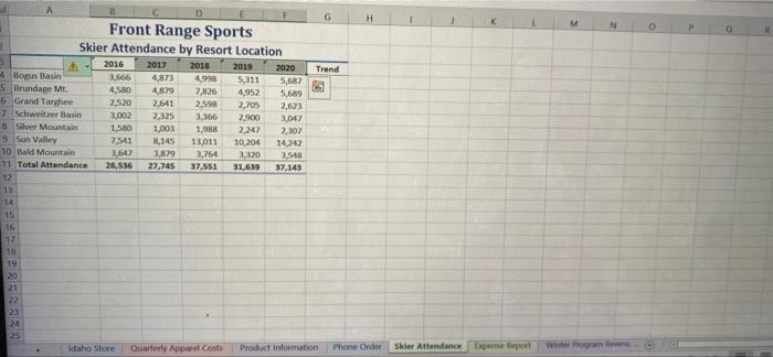 by .50% ending with 5.00% Format the rates as Percent Style with