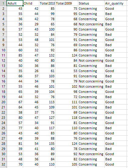 me write a clear conclusion to the Chi-square test based on results?