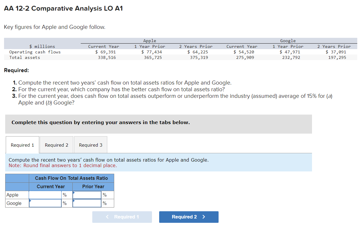 AA 12-2 Comparative Analysis LO A1 Key figures for Apple and Google