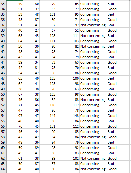 It is due today and I am having a problem with this,