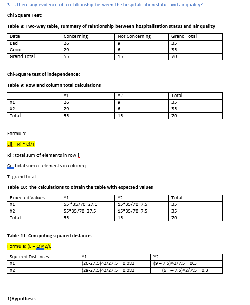hospitalization status and air quality? DATA: MY ANSWER: (1) Produce a plot