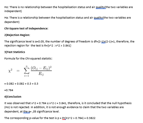 of the data to explore the research question: Ensure that each plot