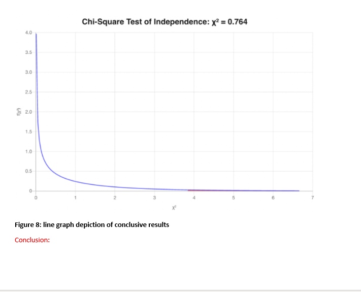 has a title/caption Refer to and describe what the plot indicates in