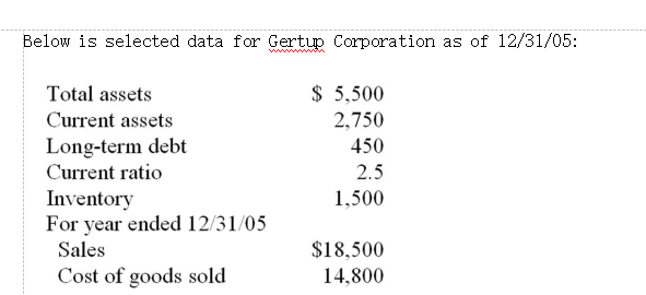 15. Gertup has maintained the same inventory levels throughout 2005. If